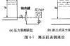 压力式液位计的工作原理，压力式液位计工作原理