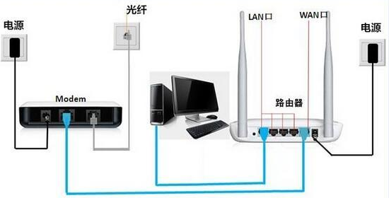 两个路由器如何连接成一个网络 路由器怎样连接网络