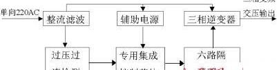 saj-8000变频器使用说明书，基于SA868设计的超小型变频器技术