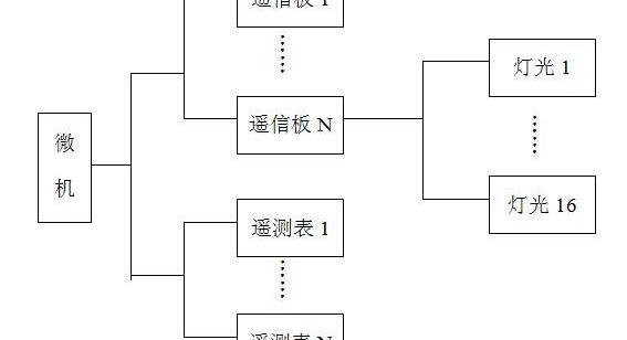 马赛克模拟屏组成单元，马赛克模拟屏的分类