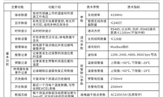 无线测温系统定制，无线测温系统