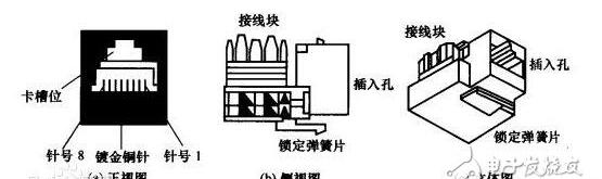 rj45网口图片，rj45网口是什么，rj45网口详解