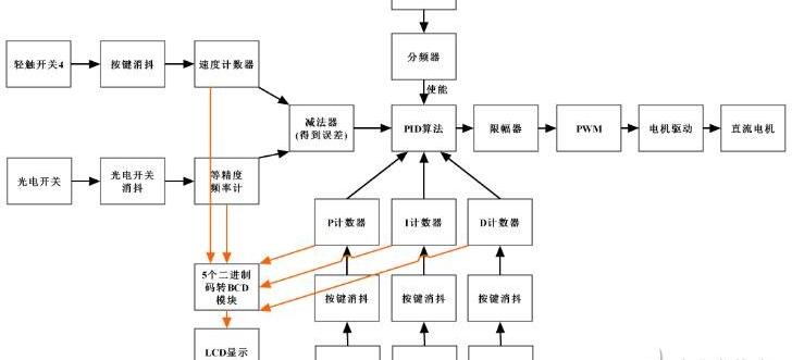 pid算法视频第三节，pid算法详细介绍