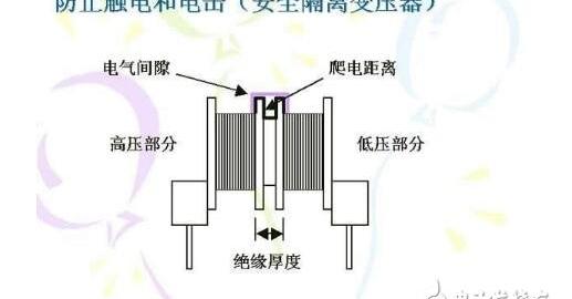 爬电距离是什么，爬电距离计算方法、爬电间隙选型步骤_爬电距离和电气间隙区别