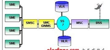 sms是什么意思啊，sms是什么意思