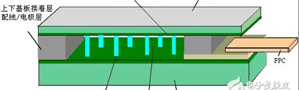 XPT2046中文资料详解，引脚图及功能_工作原理_内部框图及应用设计电路