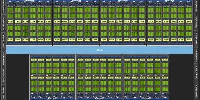 Nvidia的Ada，Lovelace架构深度解读！