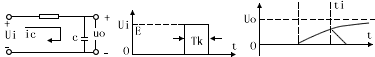 rc积分电路输出波形图，RC积分电路
