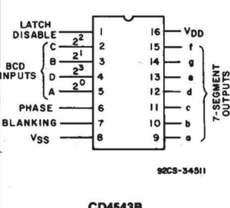 cd4543引脚图及功能表，cd4543引脚图及功能