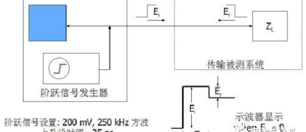 时域反射测试技术，时域反射计TDR原理详细解析