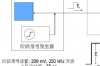 时域反射测试技术，时域反射计TDR原理详细解析