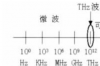 太赫兹时域光谱技术原理分析，太赫兹时域光谱技术的应用