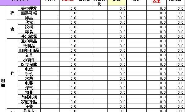 家庭个人记账表格模板软件介绍，家庭个人记账表格模板