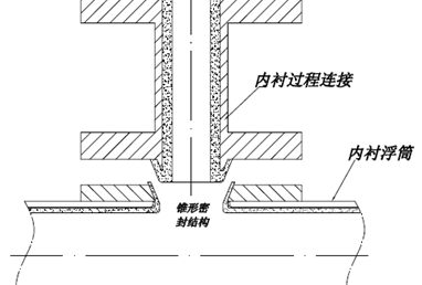 防腐型磁翻板液位计配件，防腐型磁翻板液位计的结构