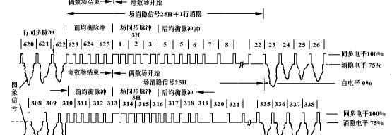 彩色电视制式主要由哪两个来描述，彩色电视制式