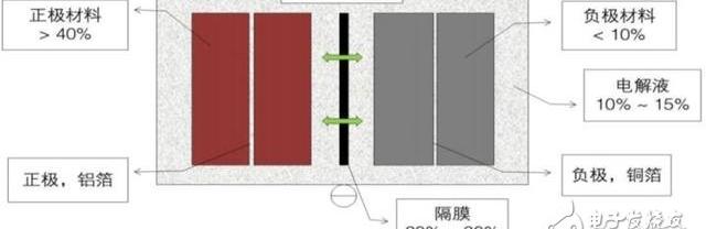 动力电池的回收利用方式及特点，动力电池有哪些回收方法