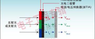 颜色传感器能识别多少种颜色，颜色传感器能同时检测几种颜色