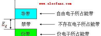 内光电效应所对应的光电元件，内光电效应