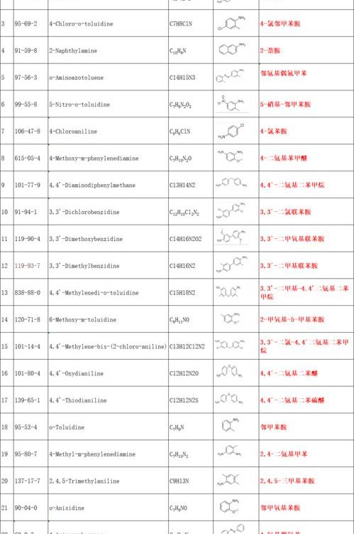 芳香胺是什么东西 芳香胺是什么