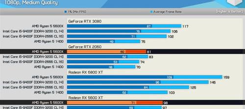 NVIDIA电脑显卡驱动怎么更新 英伟达显卡驱动怎么更新