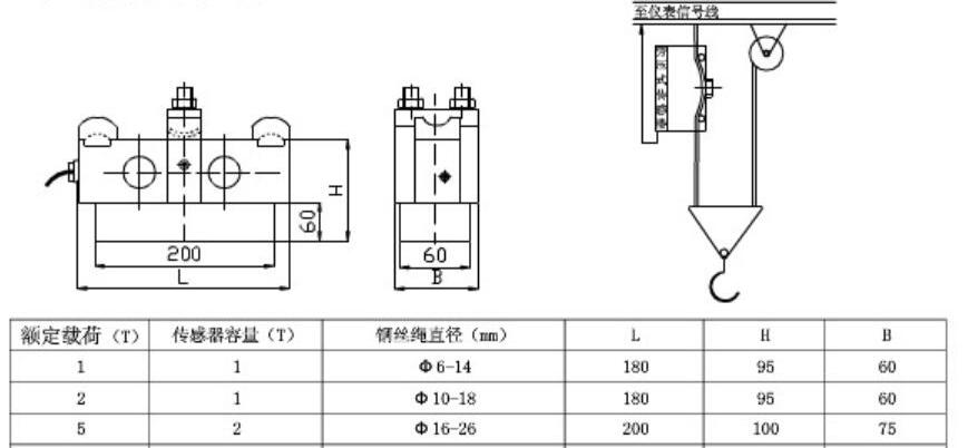 荷重传感器工作原理，荷重传感器结构