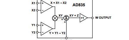 ad835中文资料汇总 ad835管脚图及功能 特性参数及应用电路