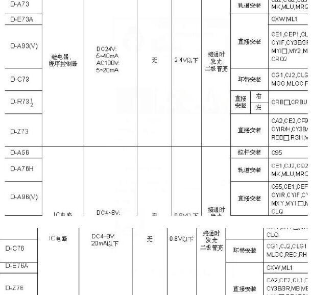 cmsg磁性开关，smc磁性开关型号及选型手册