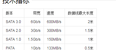 SATA1、 SATA2、 SATA3有什么区别吗？ sata