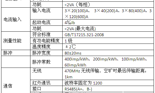 ch11无线计量控制器，AEW100无线计量模块