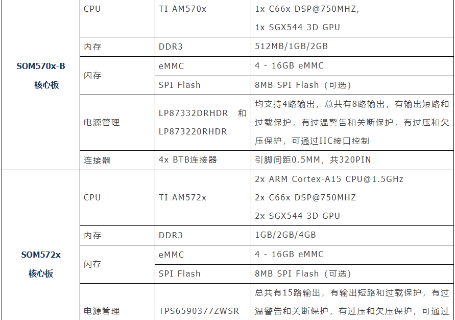 工业主板和普通主板的区别，工业级主板IVC57xx概述及应用领域