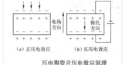 压电陶瓷片主要参数，压电陶瓷片的原理说明