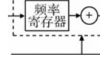 fpga测试方法，基于FPGA的交流电磁场检测仪的激励源设计