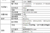 ch11无线计量控制器，AEW100无线计量模块