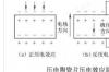 压电陶瓷片主要参数，压电陶瓷片的原理说明