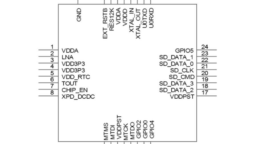 esp8266中文资料汇总 esp8266引脚图 与单片机连接 串口wifi实例