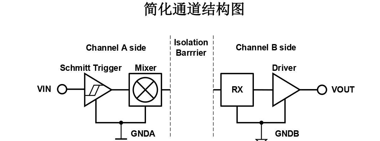 CA-IS3722HS，双通道标准数字隔离器简介