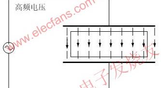 高频感应加热电源生产商，高频感应加热电源理论解析