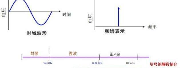 信号源的工作原理及使用方法，信号源和信号发生器的详细资料说明