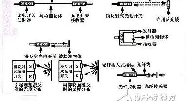 耐高温光电开关有什么特性，如何使用_耐高温光电开关有什么特性