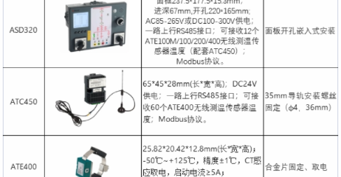 智能测温设备，智能操控装置及无线测温产品的应用案例