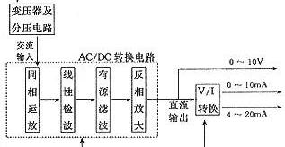 新型交流电压变送器的组成、功能及主要技术指标介绍