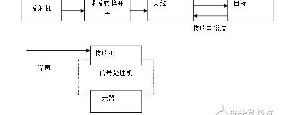 什么是相控阵雷达，相控阵雷达原理_相控阵雷达原理图