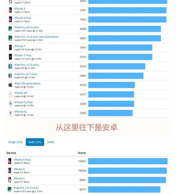 a11处理器到底有多强，a11处理器超越i5分分钟