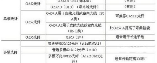 什么是多模光纤，多模光纤的作用