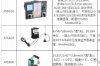 智能测温设备，智能操控装置及无线测温产品的应用案例