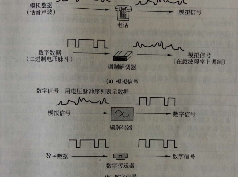 扩频通信，详解无线通信原理和LoRa扩频通信技术