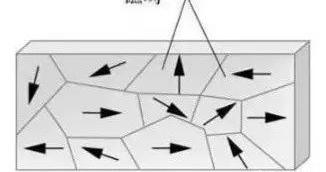 铁磁性材料的性能以及分类有哪些，铁磁性材料的性能以及分类
