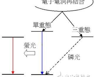 oled的结构原理及其发光过程解析图，OLED的结构原理及其发光过程解析