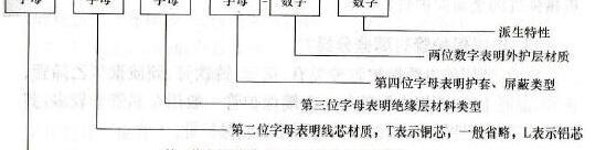 控制电缆型号表示方法，控制电缆型号大全