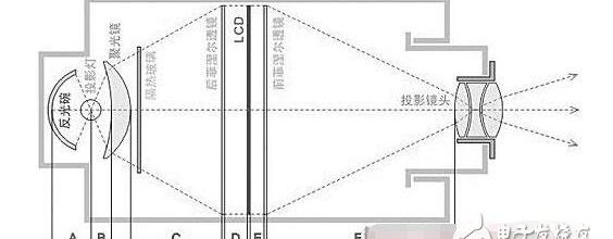 自制投影机不清晰，自制投影机如何最清晰_自制高清投影机教程
